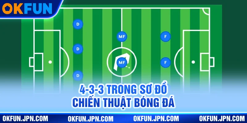 Sơ Đồ Chiến Thuật Bóng Đá | Bí Quyết Đằng Sau Mỗi Bàn Thắng 4-3-3 trong sơ đồ chiến thuật bóng đá