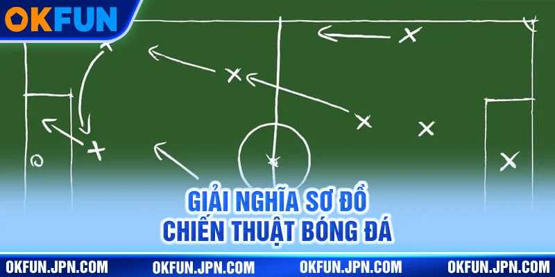 Sơ Đồ Chiến Thuật Bóng Đá | Bí Quyết Đằng Sau Mỗi Bàn Thắng Giải nghĩa sơ đồ chiến thuật bóng đá